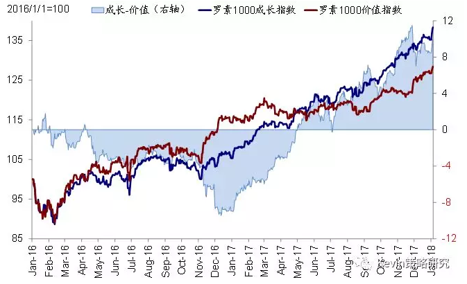 2017年做多FAAMG赚翻了!2018年美股投资什