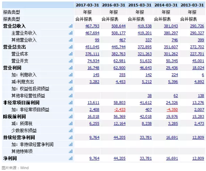 纺织行业反思: 2018年我们应该期待什么?|纺织