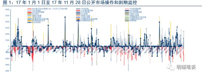 中信证券:资管新规后的重大变化 净值化有多大