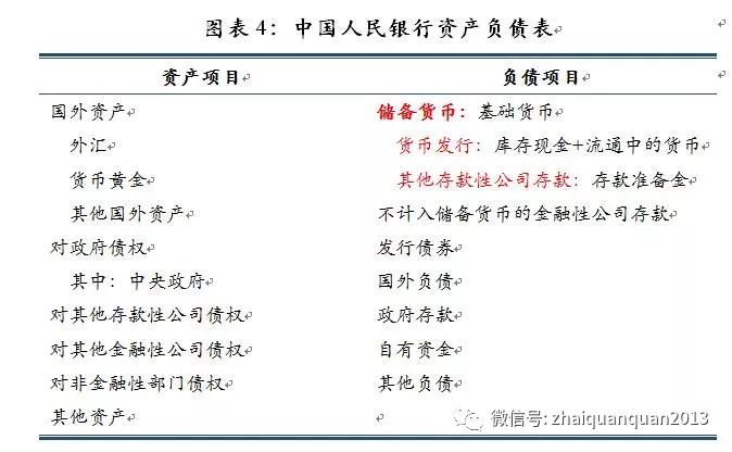 资金面分析的道术器用|基础货币|回购利率|商业