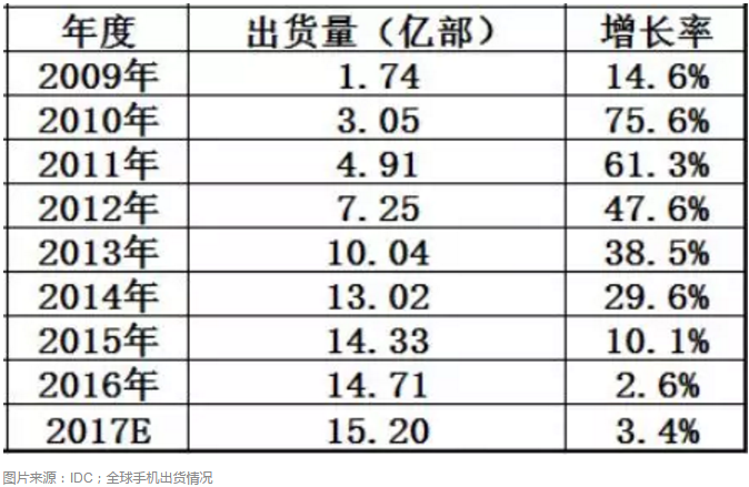 今年的手机股,春天来得有点晚|苹果|瑞声|股价