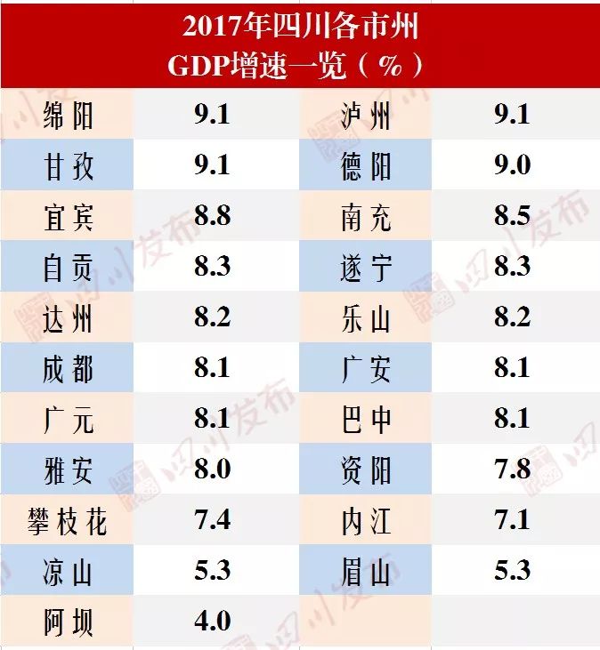四川2017gdp_好厉害 宜宾GDP要跻身四川前三了,然而网友却 ..