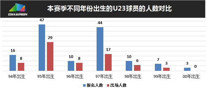 六普各年龄段人口数据贴吧_大数据图片