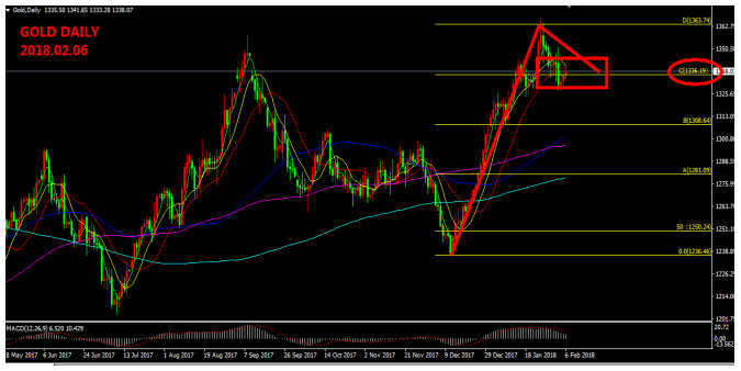 凯福德:耶伦时代的结束,鲍威尔打响第一战助美