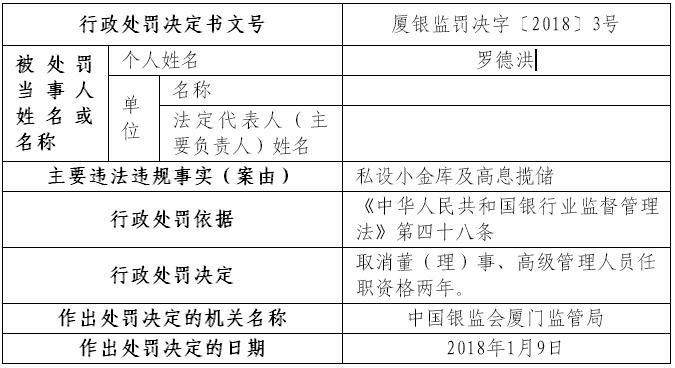 赣州银行厦门分行高管私设小金库及高息揽储 