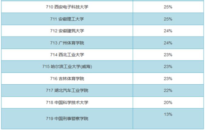 你们的班花为什么还单身?魔鬼经济学给出最新