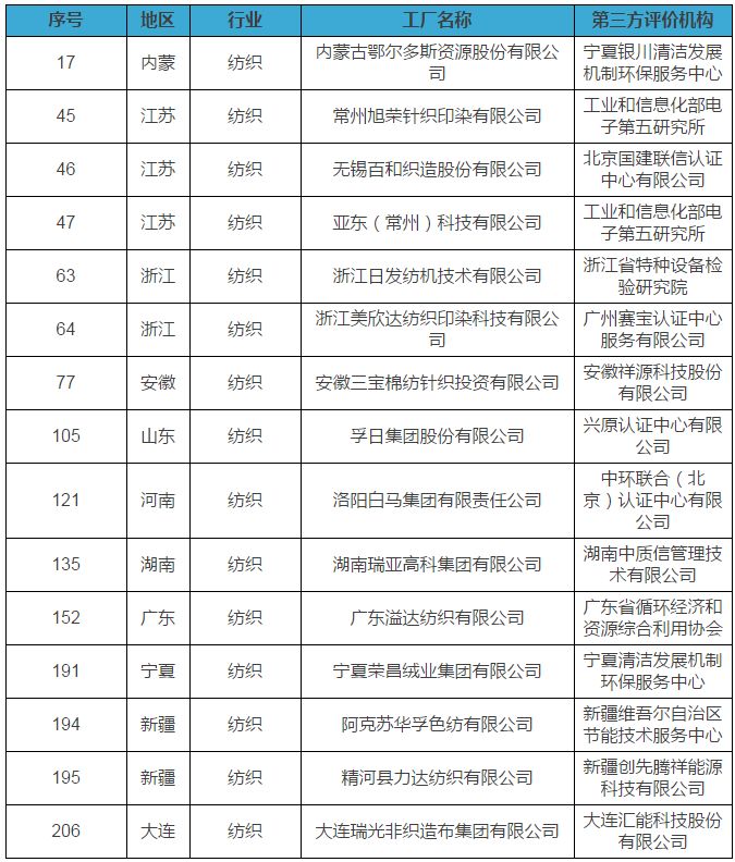 工程算gdp(3)
