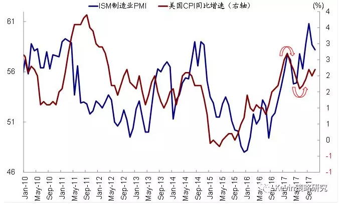 2017年做多FAAMG赚翻了!2018年美股投资什