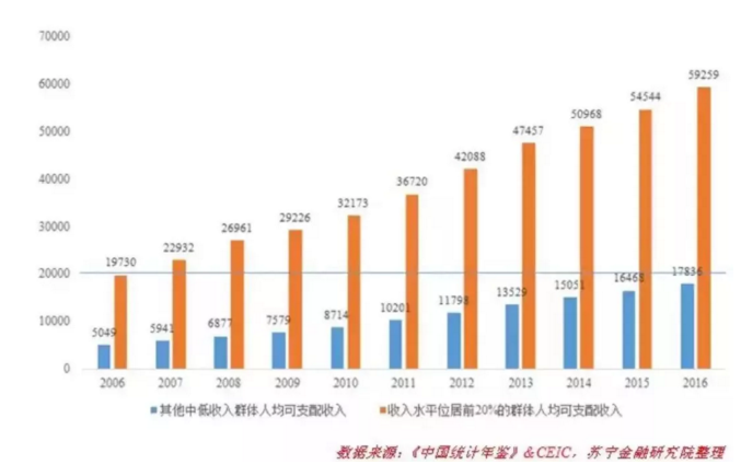 gdp中的消费_取代中国制造 未来十年 中国消费 将达68万亿美元(3)