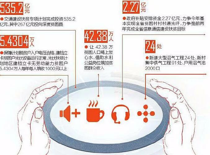 四川超600亿元投向基础设施建设 占今年扶贫专