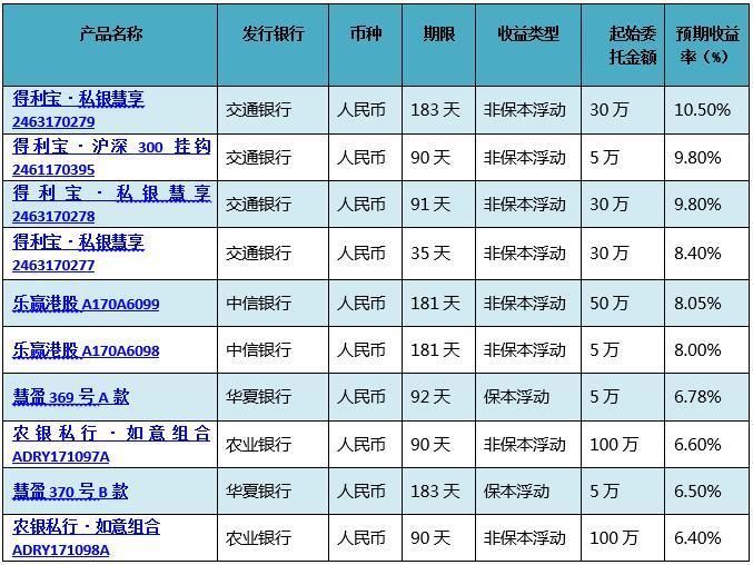 收入效应和替代效应图_资源品收入效应(2)