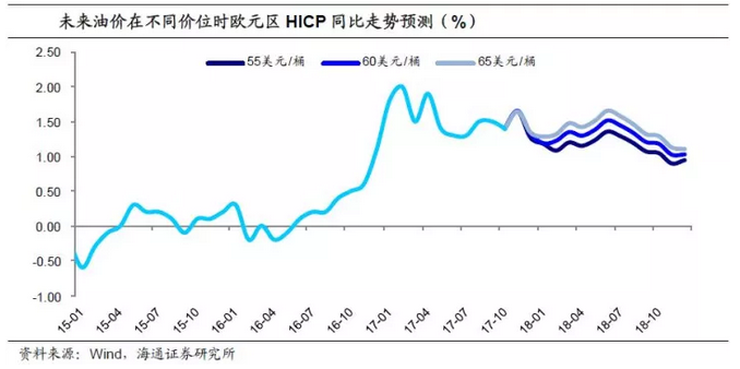 国家gdp增长是通货膨胀吗_一方面,随着国内劳动力市场需求走弱,收入增长可能会明显放缓 .