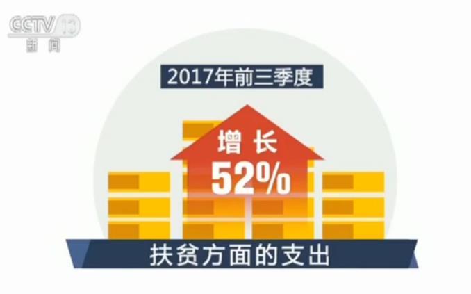 城乡居民社保卡_2017年城乡居民收入(3)