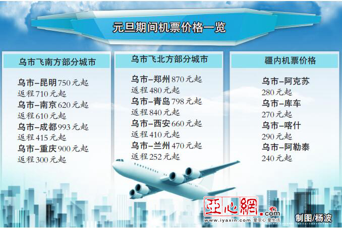 乌市至库尔勒、伊宁、喀什等地机票最低1折起