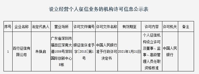 央行批准在深圳设立百行征信为首家个人征信