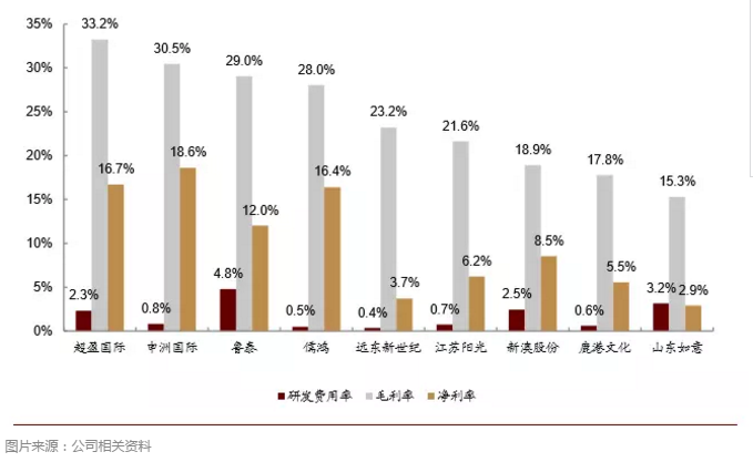 纺织行业反思: 2018年我们应该期待什么?|纺织