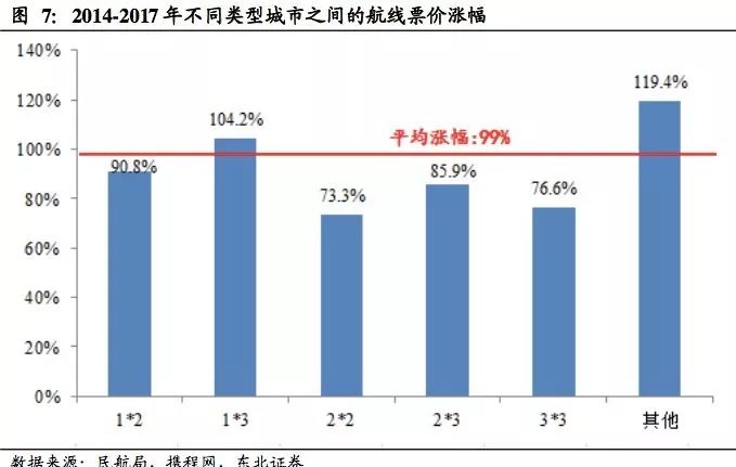 ▲图片来源：东北证券研报