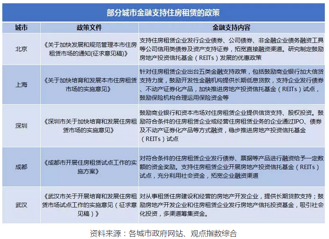 17年房企销售金额TOP100:恒碧万排名前三,