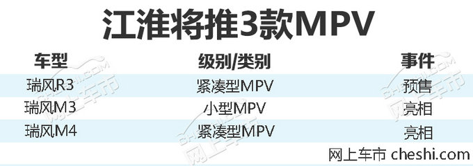 江淮3款新MPV-3月22日集中亮相 R3将开启预售