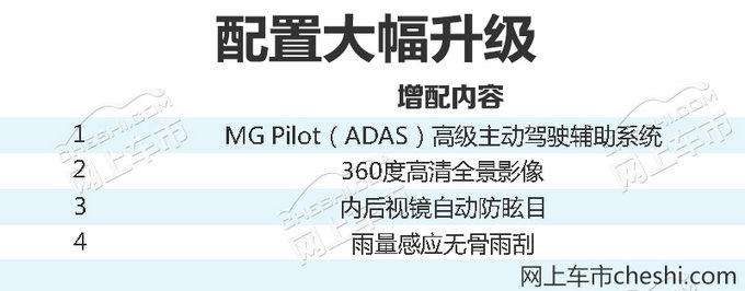 全新名爵6将于3月推新车型 增搭4项越级配置