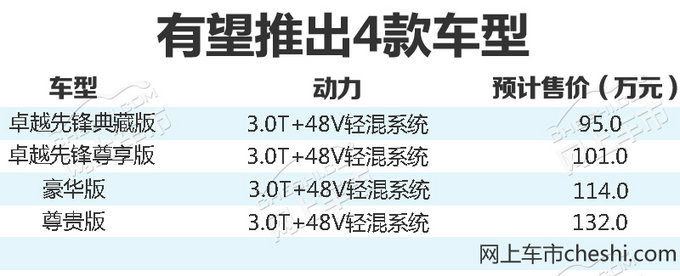 奥迪全新A8L将于4月上市 预计95万起/动力提升