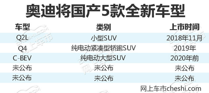 奥迪将再推5款全新国产车 包括2款纯电动SUV