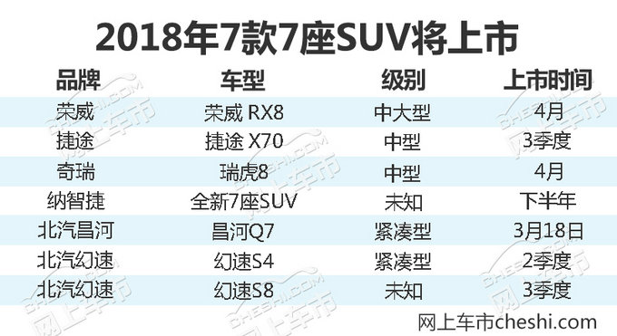 七座！大空间！这7款SUV不到10万元就能入手