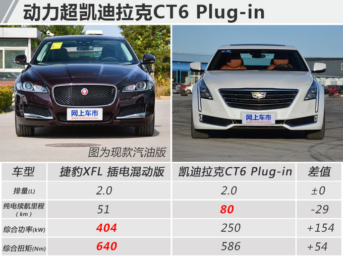 国产捷豹XFL将推插电混动版 搭2.0T/油耗下降