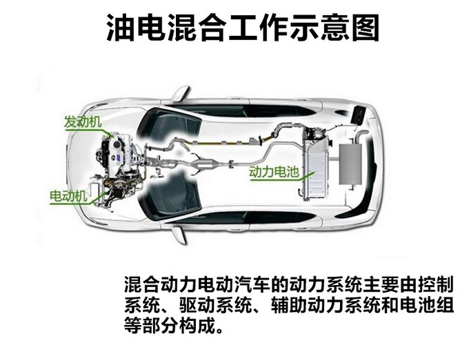 春节回家省油又有面子 四款合资混动车型推荐