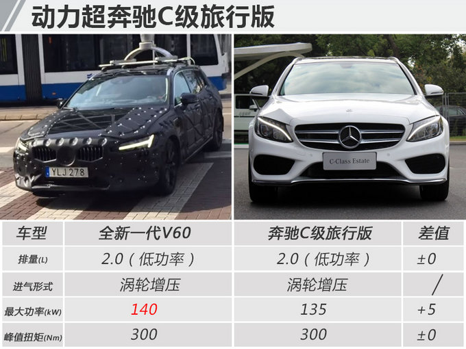 沃尔沃全新一代V60“大变脸” 竞争奔驰C级旅行