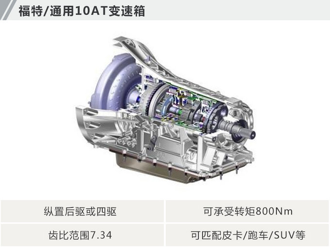 黑科技！10速变速箱！10款新车将装备并在华销售
