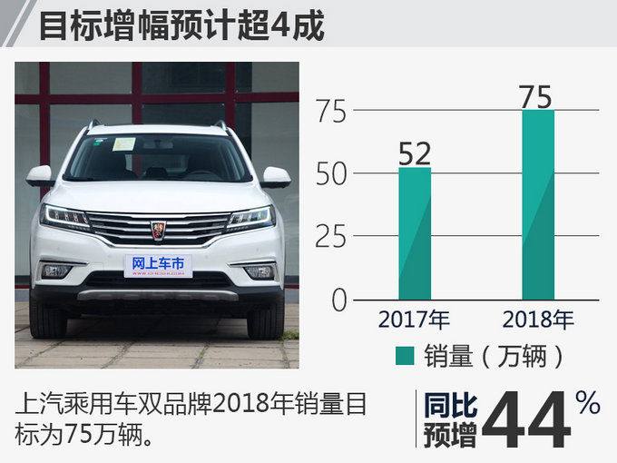 8大自主车企新年目标 步子较大/最高目标超5成