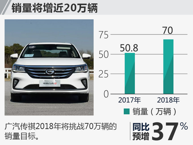 8大自主车企新年目标 步子较大/最高目标超5成