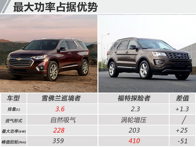 雪佛兰6月推全新7座SUV 车身比奔驰GLS还长