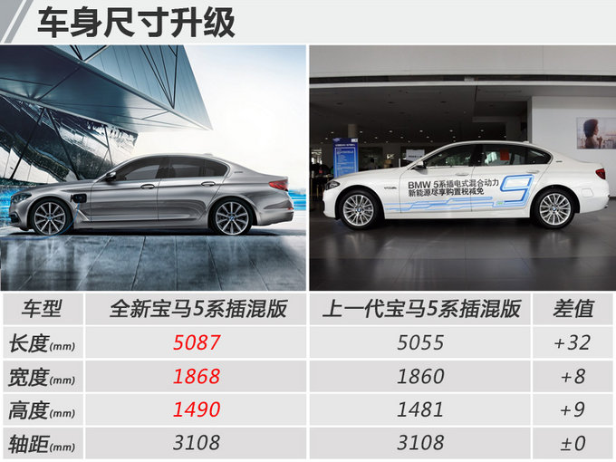 售价大降近20万！宝马全新5系插混版即将上市