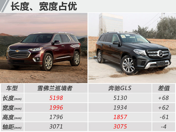 雪佛兰6月推全新7座SUV 车身比奔驰GLS还长