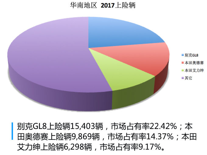 别克MPV家族大战本田！ 谁才是真正的赢家？