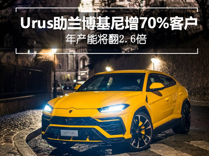 Urus助兰博基尼增70%新客户 年产能将翻2.6倍