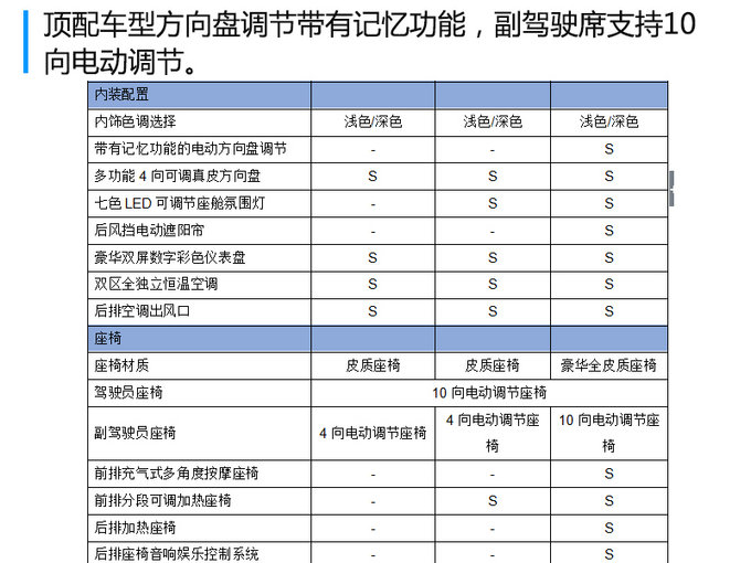 福特蒙迪欧插混版配置曝光 共3款车型/月底上市