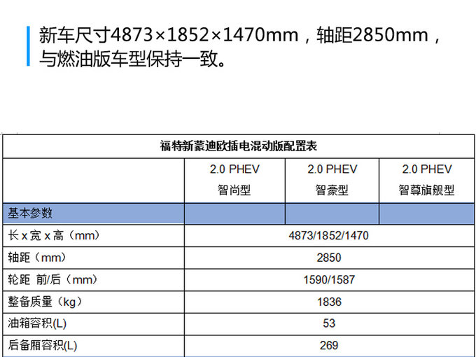 福特蒙迪欧插混版配置曝光 共3款车型/月底上市