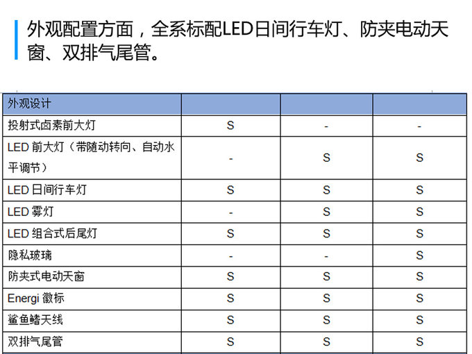 福特蒙迪欧插混版配置曝光 共3款车型/月底上市