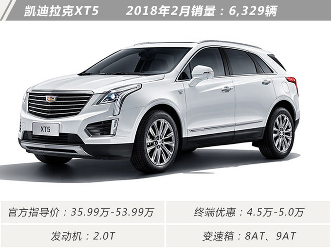 还不心动！最低不到17万！2月十大畅销豪华SUV