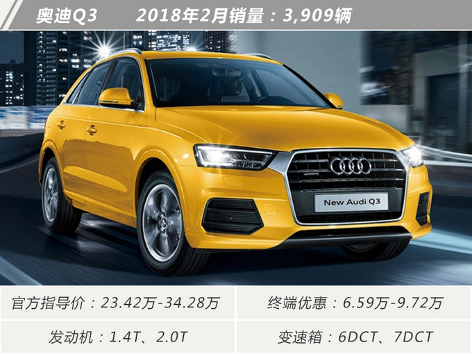 还不心动！最低不到17万！2月十大畅销豪华SUV