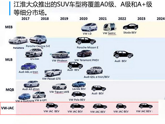 江淮大众新车计划曝光  5款纯电动/多为SUV