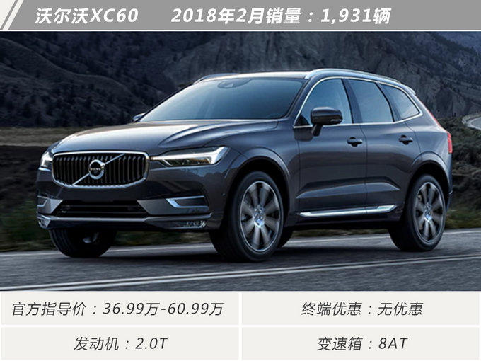 还不心动！最低不到17万！2月十大畅销豪华SUV