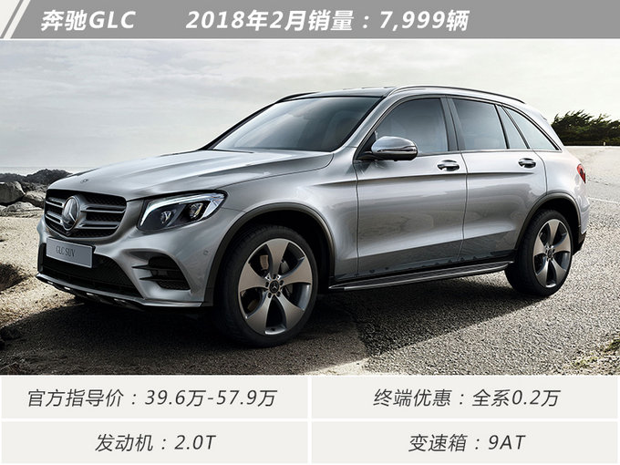 还不心动！最低不到17万！2月十大畅销豪华SUV