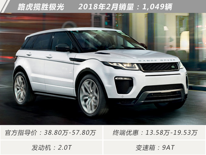 还不心动！最低不到17万！2月十大畅销豪华SUV