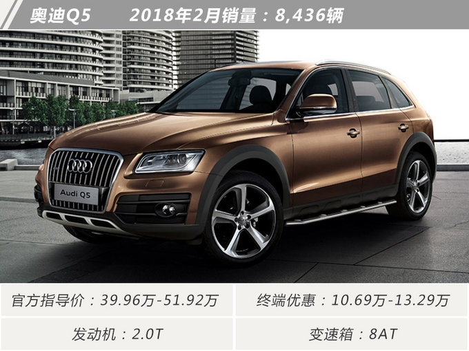 还不心动！最低不到17万！2月十大畅销豪华SUV