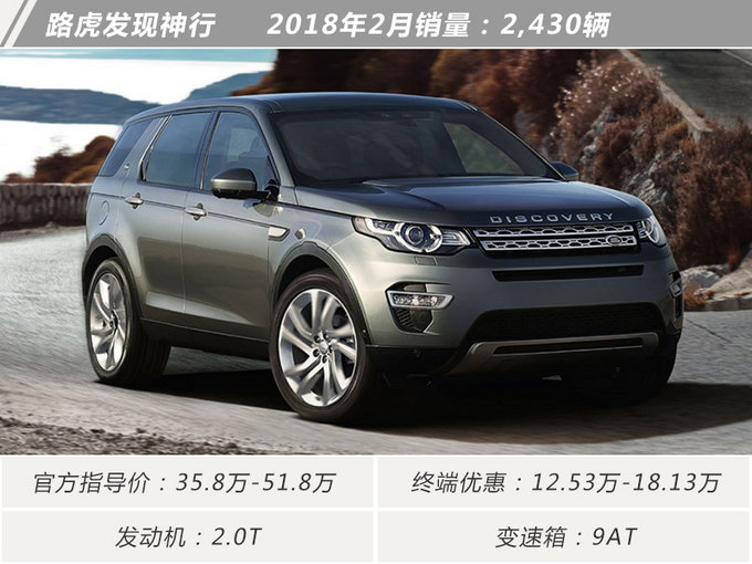 还不心动！最低不到17万！2月十大畅销豪华SUV