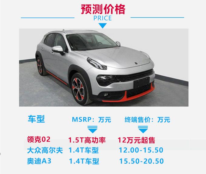 领克02是跨界SUV 还是两厢轿车？或售12万起